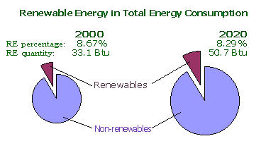 Renewable Energy in Total Energy Consumption