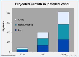 http://www.renewableenergyworld.com/content/dam/rew/migrated/assets/images/story/2013/2/1/4-large-alternative-energy-investing-for-2013.jpg