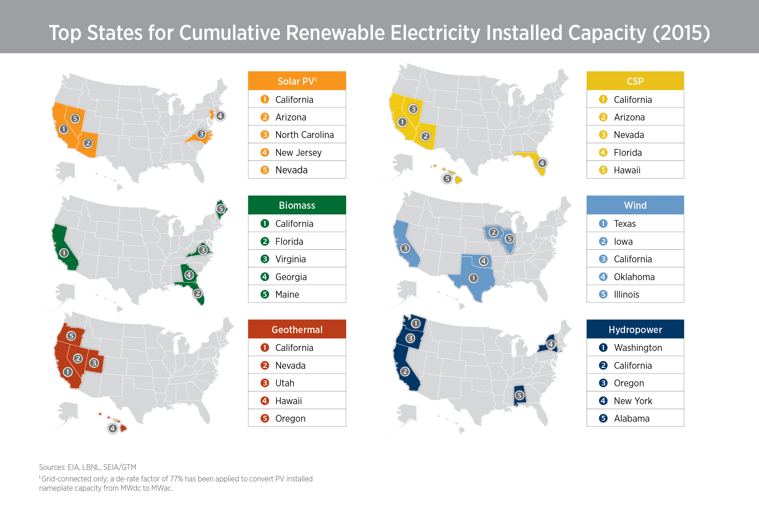 GENI us Letter July 2017 United States Still Driving Renewables 