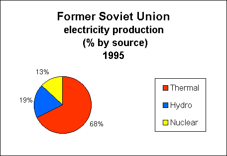 ChartObject Electricity consumption per capita (kwh) 

Former Soviet Union 

1980-2020
