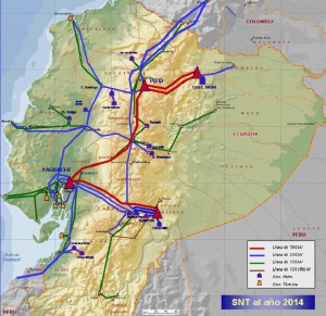 Sistema Transmision Ecuador