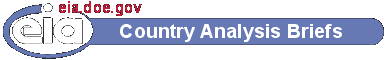 Country Analysis Banner.  If having trouble viewing this page, call 202-586-8800.