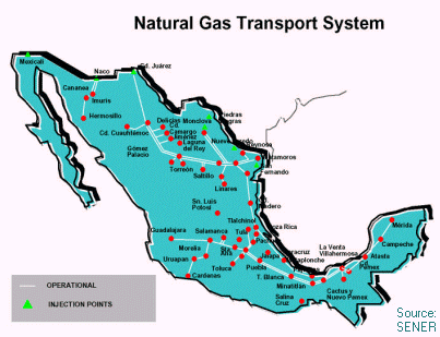 Mexico's natural gas pipeline system