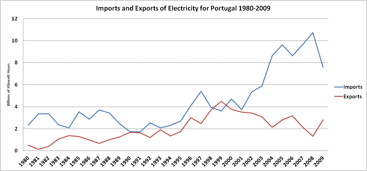 Portugal Country Analysis Brief