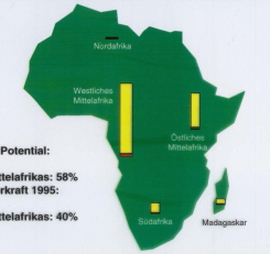 African Hydropower Potential