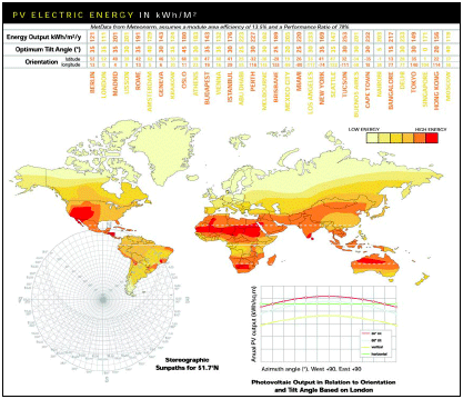 World Solar Radiation