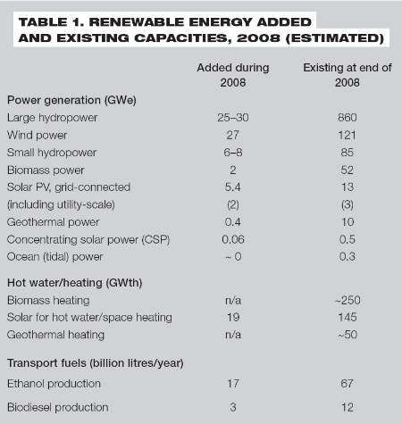 <font size="-1">Renewable energy added and 