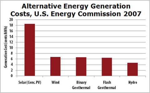 geothermal energy graph