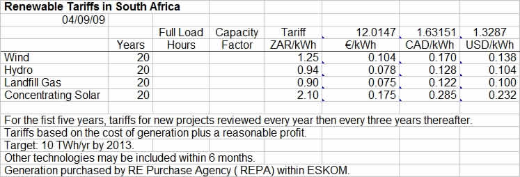 renewable tariffs in south africa