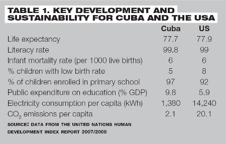 key development and sustainablity for cuba and the USA
