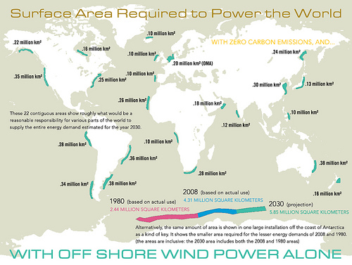 surface area required to power the world