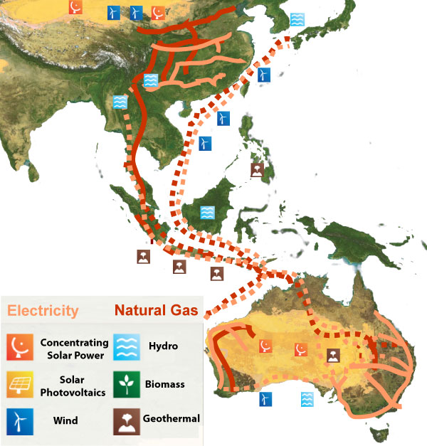 Pan-Asian Energy Infrastucture
